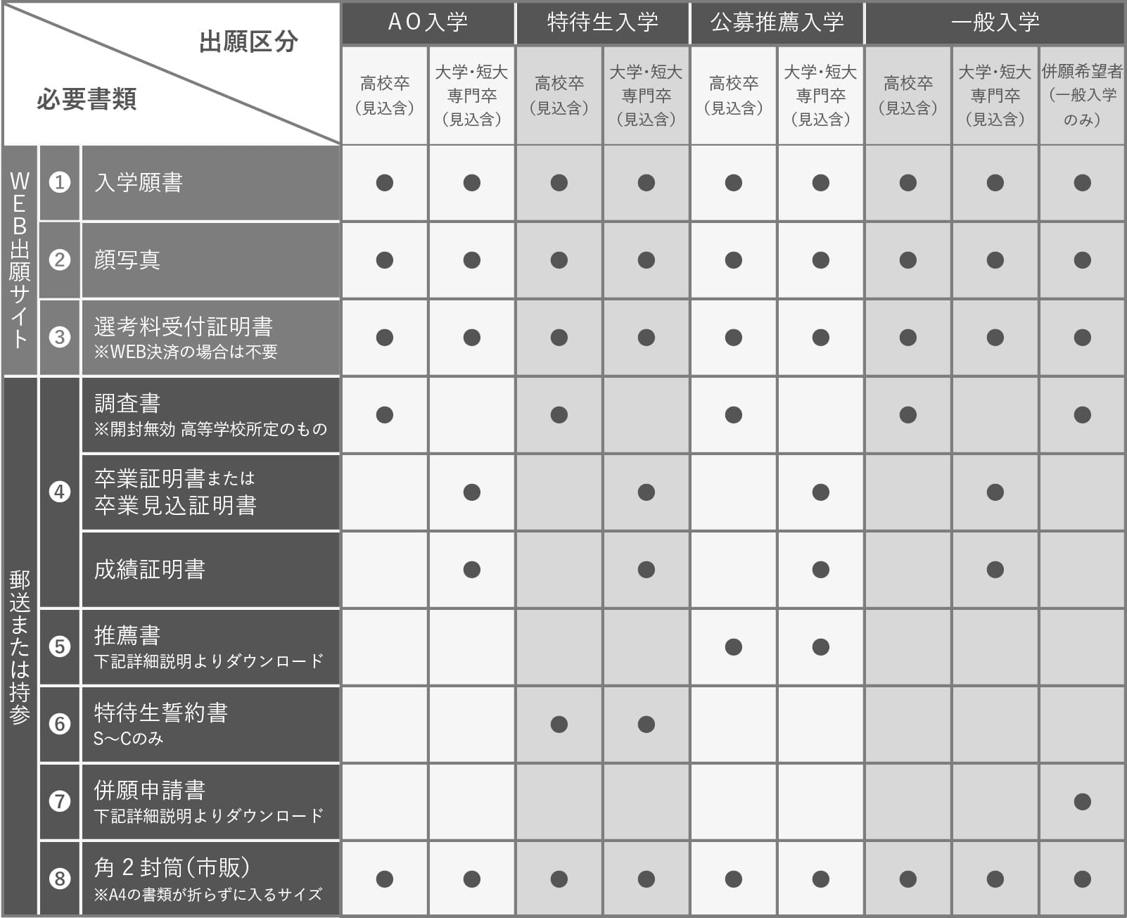 出願時の必要物一覧