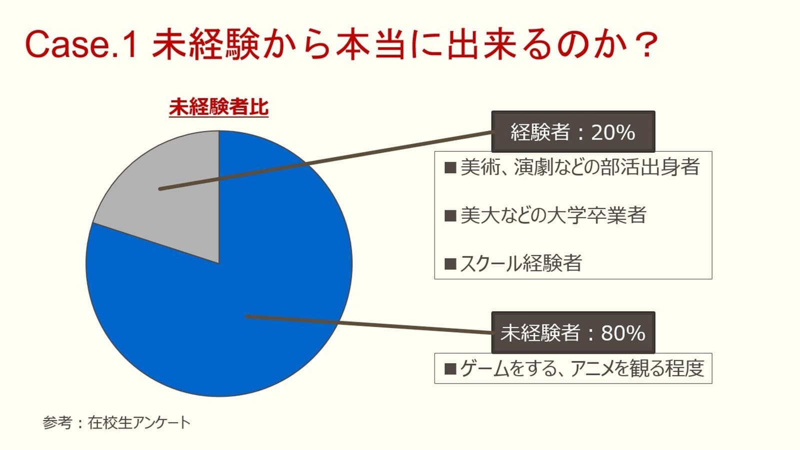 保護者説明会について