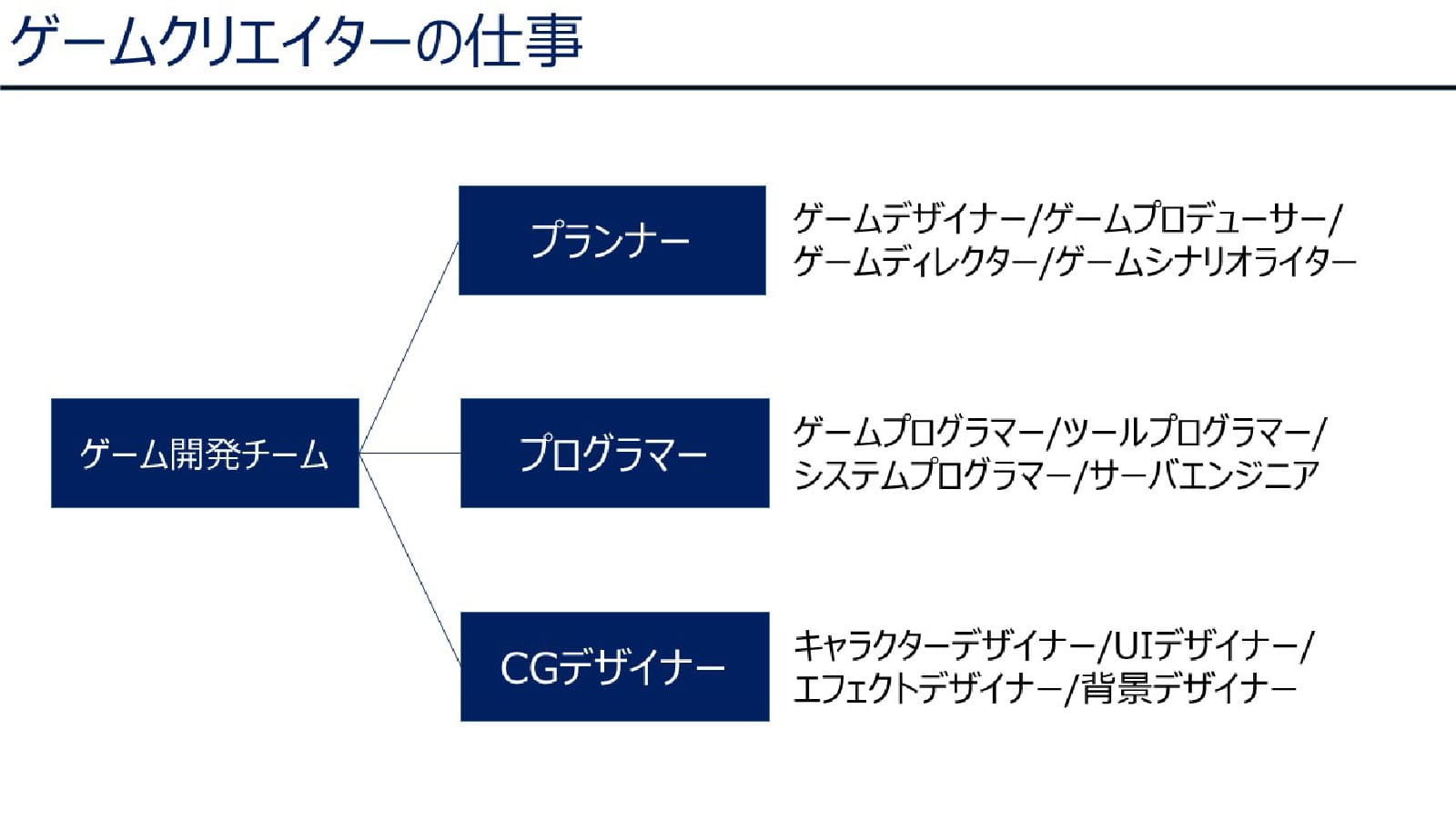 ゲーム分野｜授業資料-1