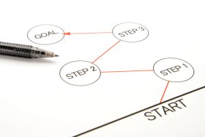 ゲームプロデューサーになるルート