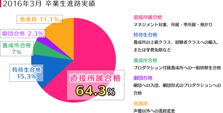 声優1